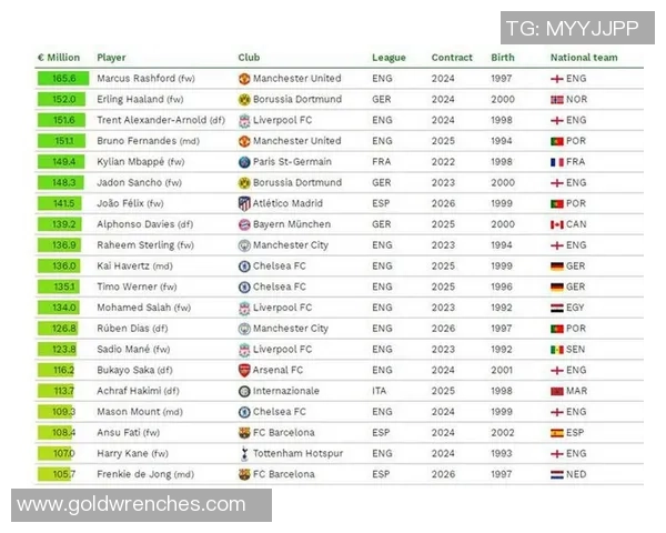 2025年世界足球身价前十球星排名揭晓 谁是足坛最贵球员
